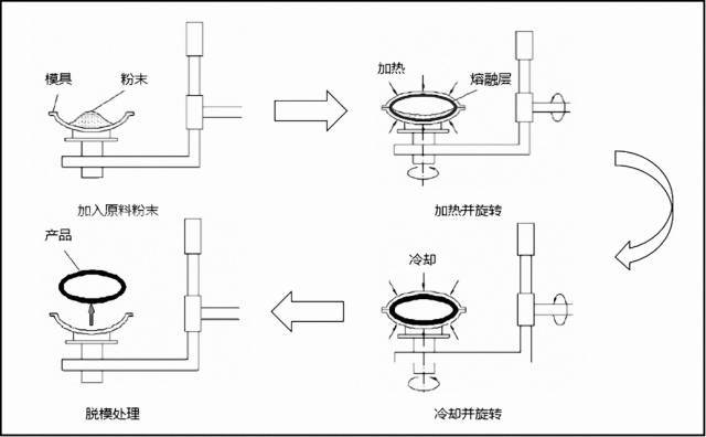 CAE在汽车行业的应用