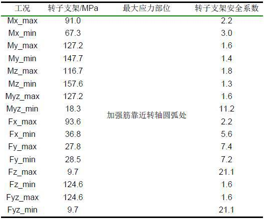 有限元分析