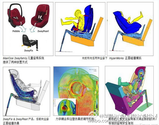 CAE驱动设计的Maxi-Cosi儿童座椅开发流程