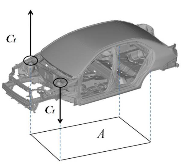 CAE在汽车设计的仿真分析与应用