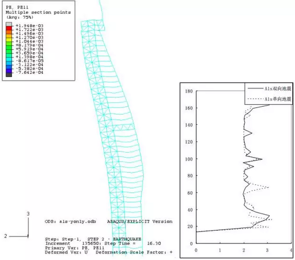 九寨沟地震 如何利用Abaqus有限元软件做好抗震分析？