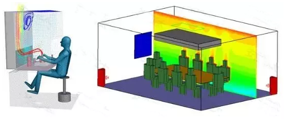 CAE仿真技术对流体及火灾的模拟提升建筑的通风设计