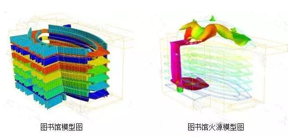 CAE仿真技术对流体及火灾的模拟提升建筑的通风设计